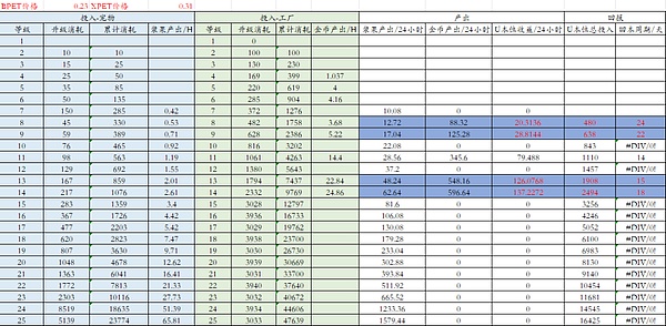 市场回调？这或许是你梦寐以求的抄底良机