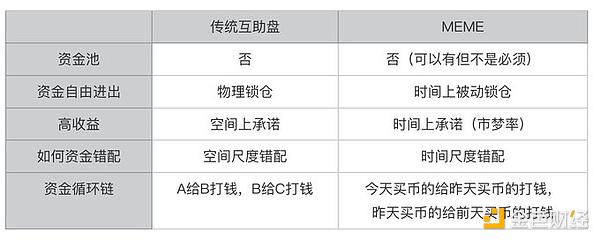LEO与LINK：新牛市能否再现百倍神话？