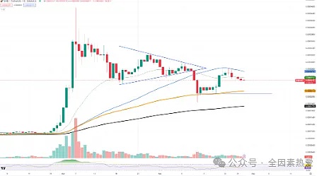 以太坊逆袭！1803低位多单完美收网，37点利润落袋为安
