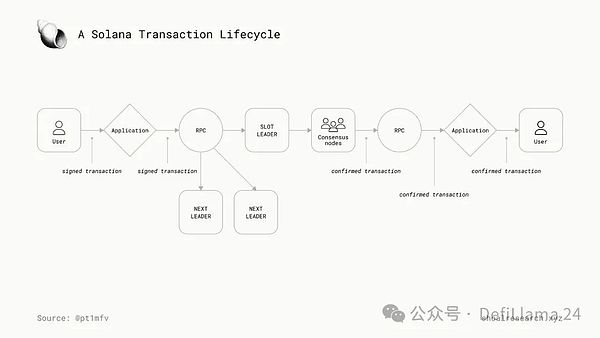 牛市前的寂静：为什么现在是囤积比特币的最佳时机？