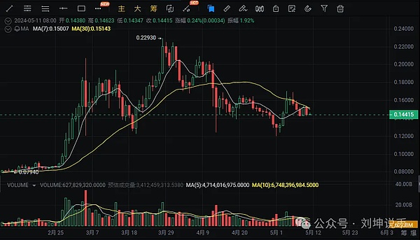 加密货币市场遭遇黑色星期五：BTC跌破4万，ETH失守2100