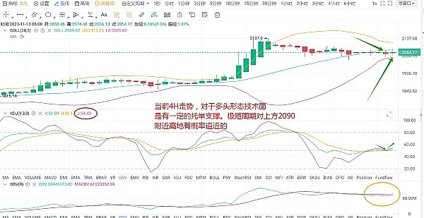 比特币28,000美元大关久攻不下：市场背后暗藏玄机