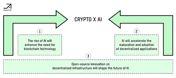 SOL币的惊天大逆转：从FTX阴影到百倍神话