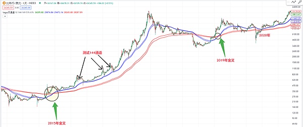 社交金融热潮：这次会不一样吗？