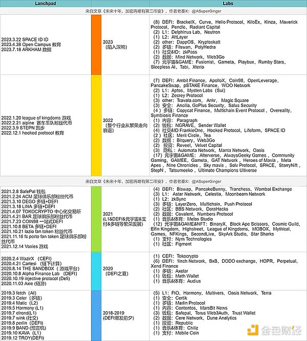 ETH空单两连胜！60点利润轻松到手