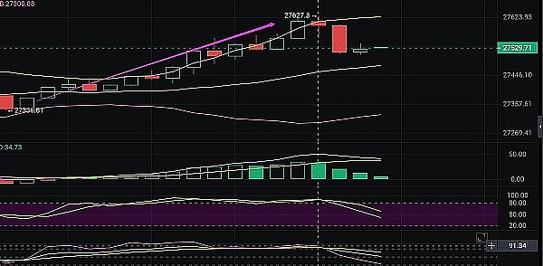 ARK代币暴涨35%背后：一个被低估的区块链明珠正在发光