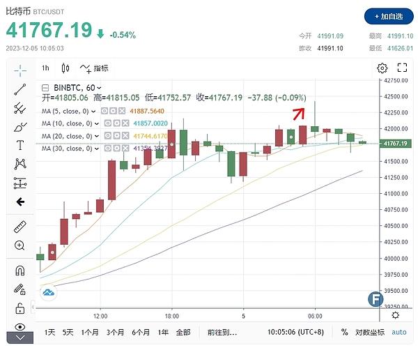 比特币即将引爆市场？企业囤币潮背后的惊人逻辑