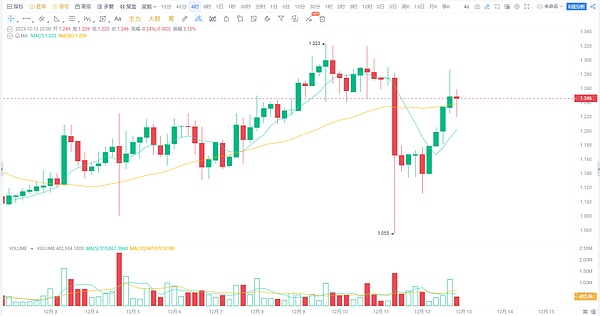 政府关门倒计时：加密行业或将面临减速带而非急刹车