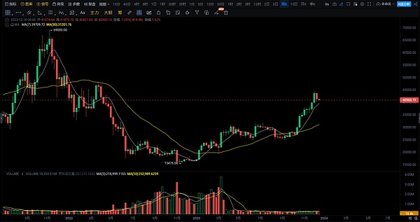 为什么我把赌注押在Osmosis上？一位投资者的深度思考
