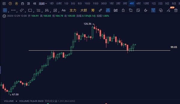 别再说金九银十就一定会涨了！资深交易员带你解读BTC/ETH当前走势