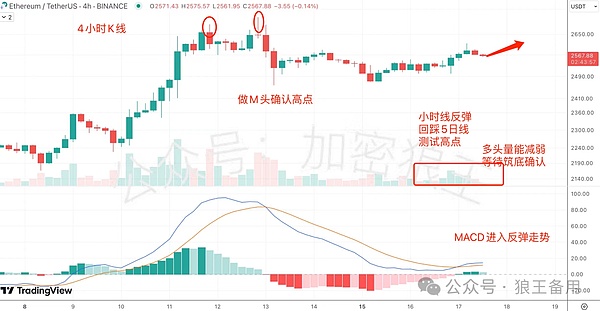 灰度再下一城：以太坊期货ETF申请引发市场新期待