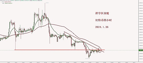 加密市场观察：比特币38000关口争夺战一触即发