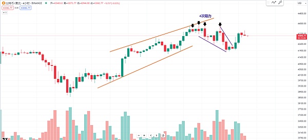 美联储会议后，山寨币迎来喘息期：ETH、DOGE、SOL、TON走势深度解析