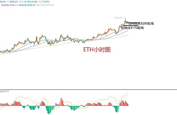 比特币蓄势待发：27,500美元关口或将迎来突破