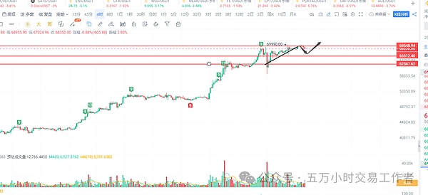 行情解析：反弹与回踩的双向博弈，如何把握交易节奏？
