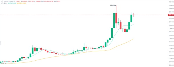 比特币投资全攻略：一位老韭菜的血泪经验分享