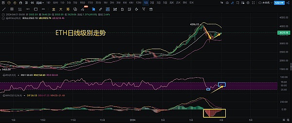 比特币又要起飞了？35,000美元关口成关键战场