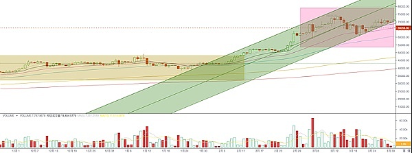 币圈交易捷报：比特币空单狂揽400点，以太坊空单稳赚30点！