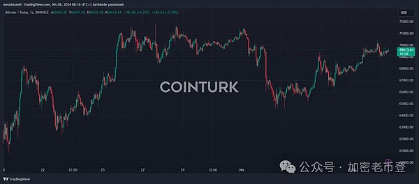 揭秘比特币ETF申请内幕：为什么机构入场让加密圈如此兴奋？