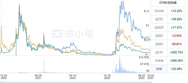 以太坊坎昆升级引爆市场 这次机会终于轮到L2代币了！