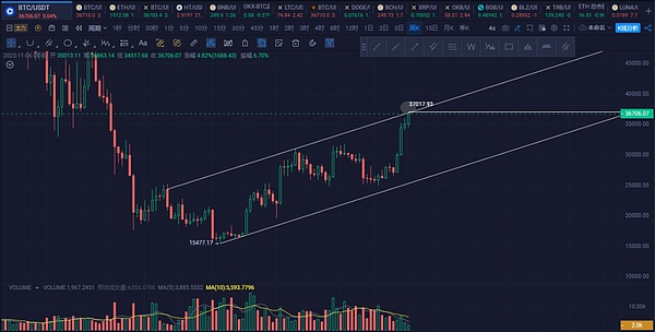 32.5亿美元资金仓皇撤离！DOGE市场惊现踩踏事件，这次真凉了？