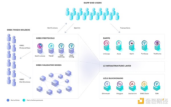 SBF审判落幕：加密行业能否真正走出阴影？