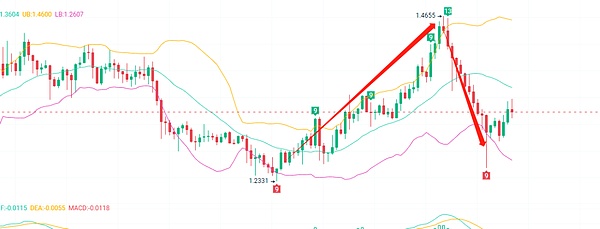 加密寒冬里的抄底暗涌：顶级VC们正在下一盘大棋？