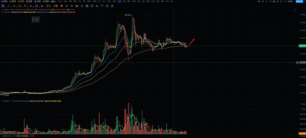 鲸鱼级交易！Ripple 5亿XRP大挪移背后有故事