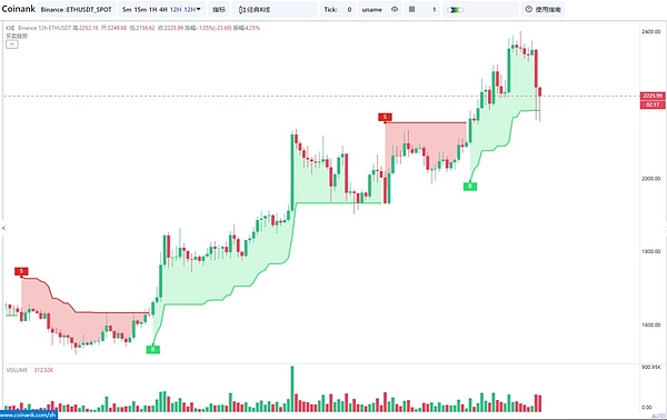 金融科技老兵的破局之思：与BitBK创始人Gordon MacLean的一场深夜对话