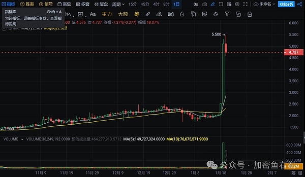 当加密货币界的反派突然逆袭：一场关于市场情绪的深度观察