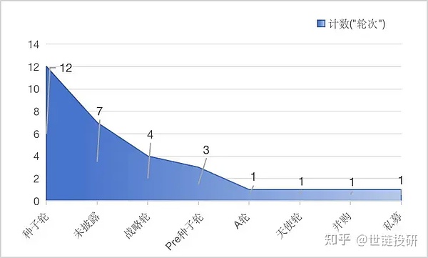 欧易入局L2赛道，交易所生态大战白热化