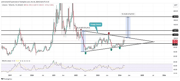 稳定币支付：非洲金融困境的破局之道
