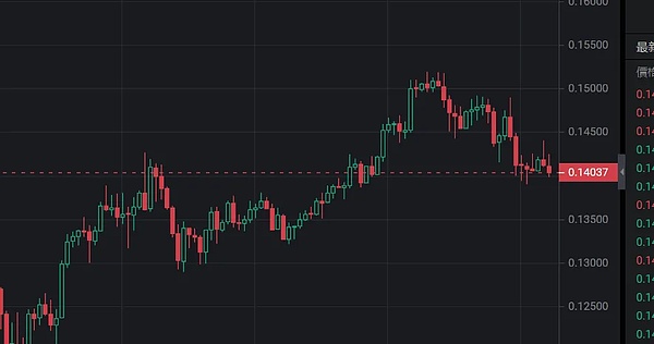 OKX ETHCC黑客马拉松：一场属于加密开发者的狂欢