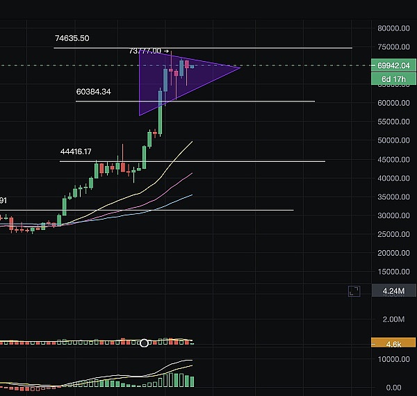Uphold真会玩！用真金白银为XRP持有者发福利