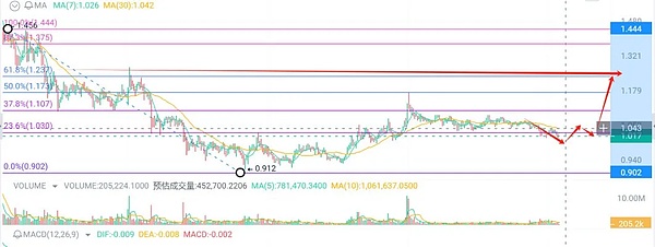 区块链数据革命来临！BitsCrunch项目深度解析