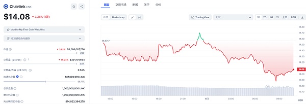 狗狗币的过山车行情：暴跌之后究竟路在何方？