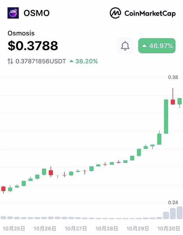 经济学大咖的打脸时刻：哈佛教授为何错看比特币？