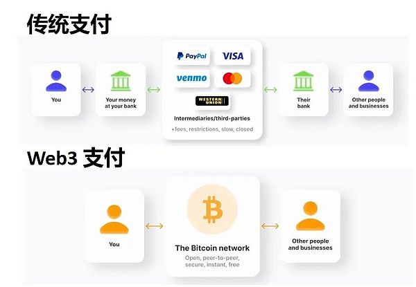 NFT市场的残酷真相：95%是泡沫，但技术不会消亡