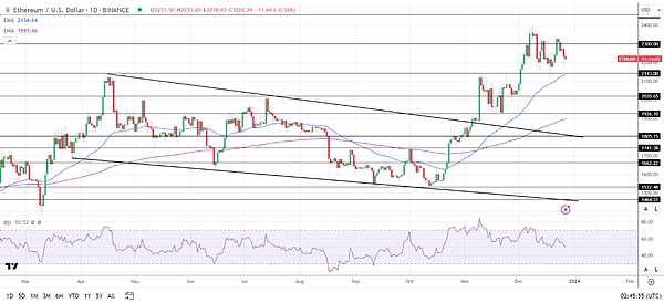 黄金ETF启示录：比特币未来的财富密码