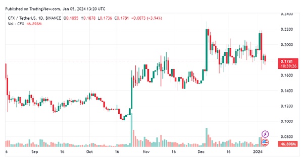 游戏行业的新纪元：当区块链遇上娱乐的无限可能