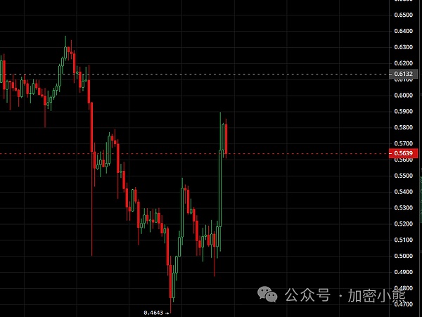 11人小团队如何打造年入11亿美金的加密界独角兽？