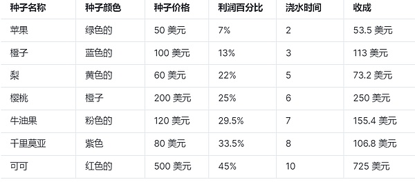 以太坊精准布局：两单净赚68点，新朋友的开门红