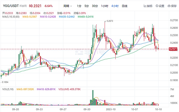Scroll横空出世：这个ZK Rollup新秀能带来什么不同？