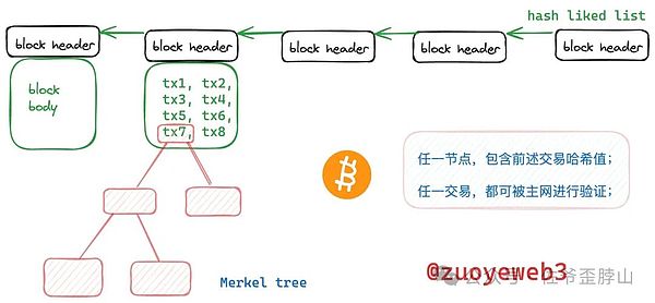 11月14日数字货币合约交易实战指南