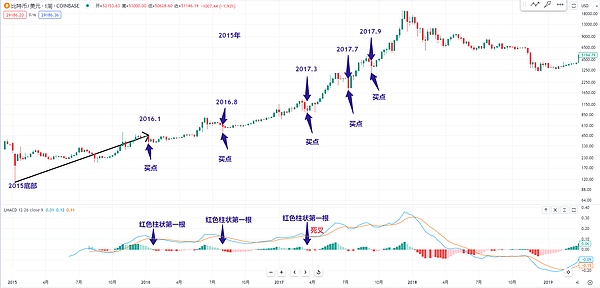以太坊震荡下行，牛市真的到头了吗？