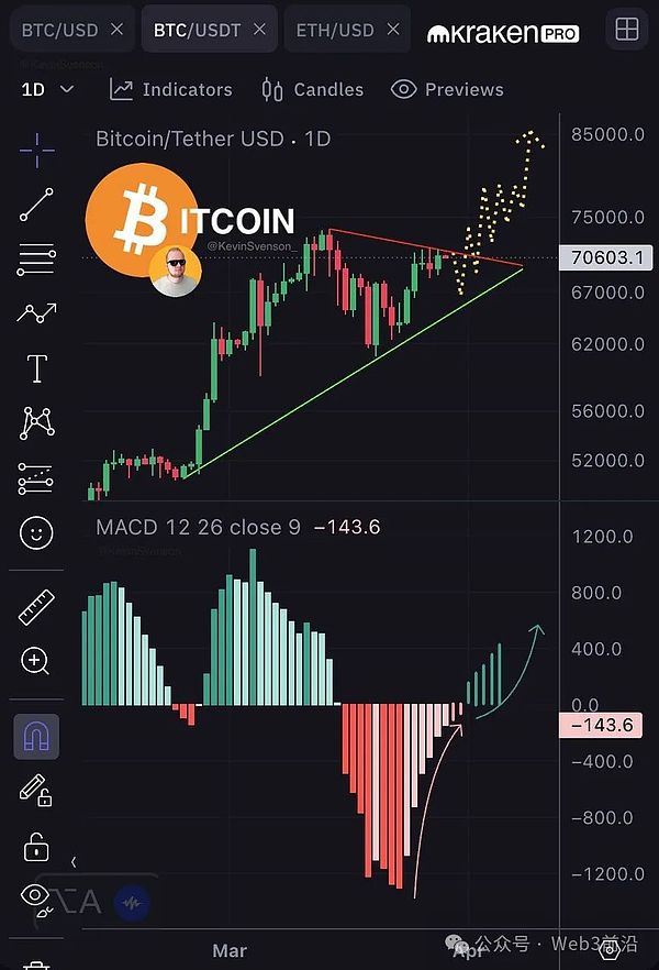 11月7日BTC交易复盘：一场400点的完美狙击