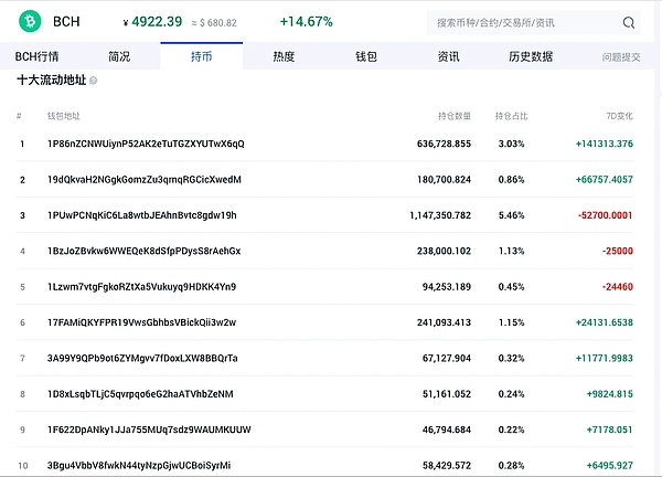 机构囤积比特币的隐忧：当自由货币遇上传统金融的枷锁