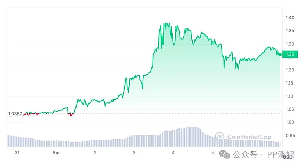 区块链时代的投资新宠：一文读懂链上指数产品