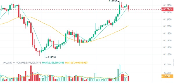 灰度胜诉SEC：比特币ETF的黎明终于要来了吗？