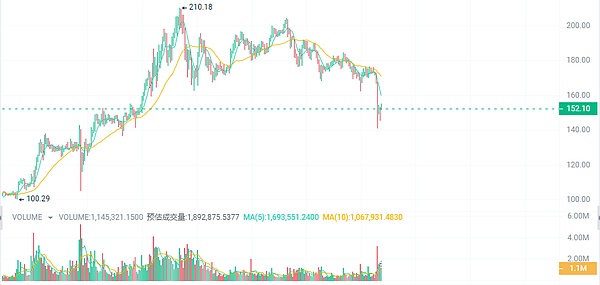 BLZ逆势突围：一个DeFi数据服务黑马的崛起密码